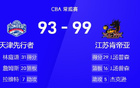  CBA戰(zhàn)報(bào)：湯29+16，鄭27分，江蘇勝天津99-93。