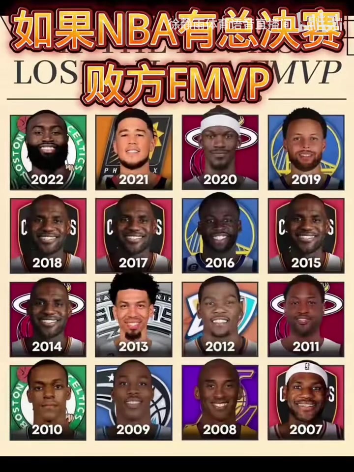  你認(rèn)同這些選擇嗎？美媒曬圖：假如NBA有敗方FMVP……